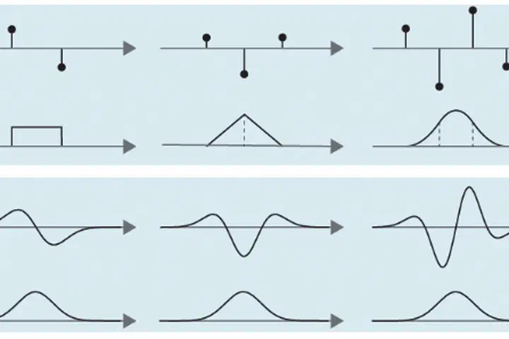 Diagram illustrating a neural antiderivative construction.